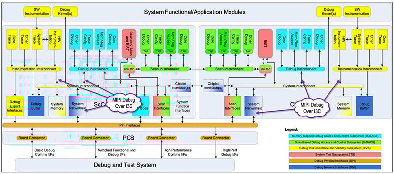 Debug-Over-I3C-Diagram