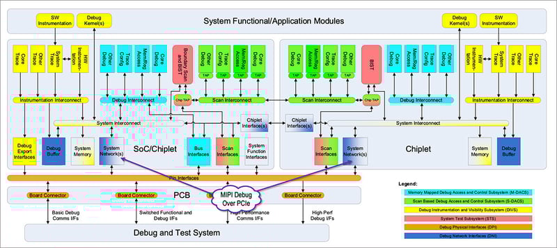 Debug-Over-PCIe-diagram