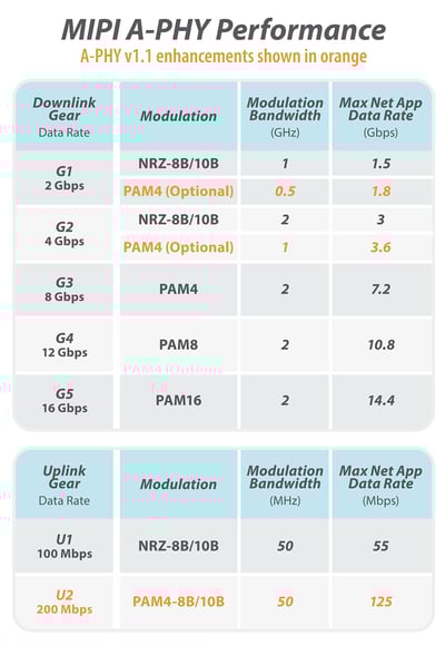Intel-A-PHY-Blog-table