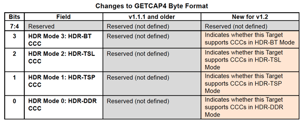 Changes to GETCAP4 Byte Format