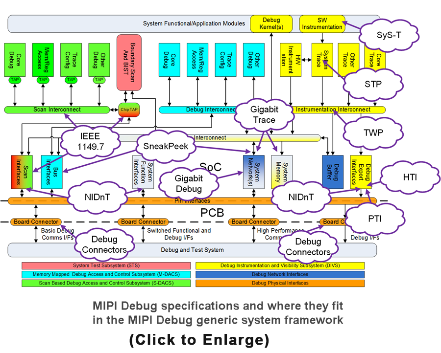 MIPI-Debug-Architecture-NEW-1
