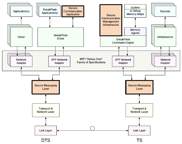 MIPI-Security-Debug-Diagram