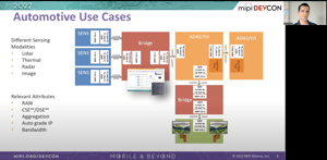 MIPI DevCon 2022: Real-Examples of MIPI IF